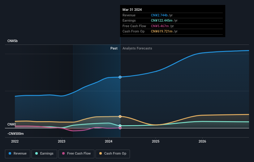 earnings-and-revenue-growth