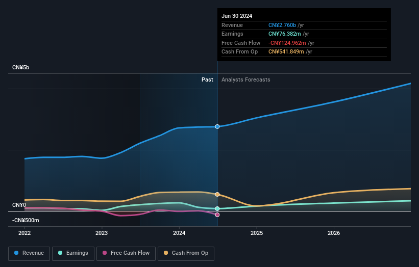 earnings-and-revenue-growth