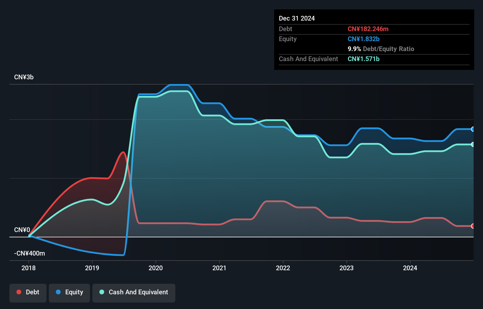 debt-equity-history-analysis