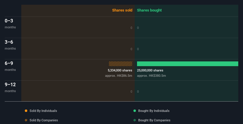 insider-trading-volume