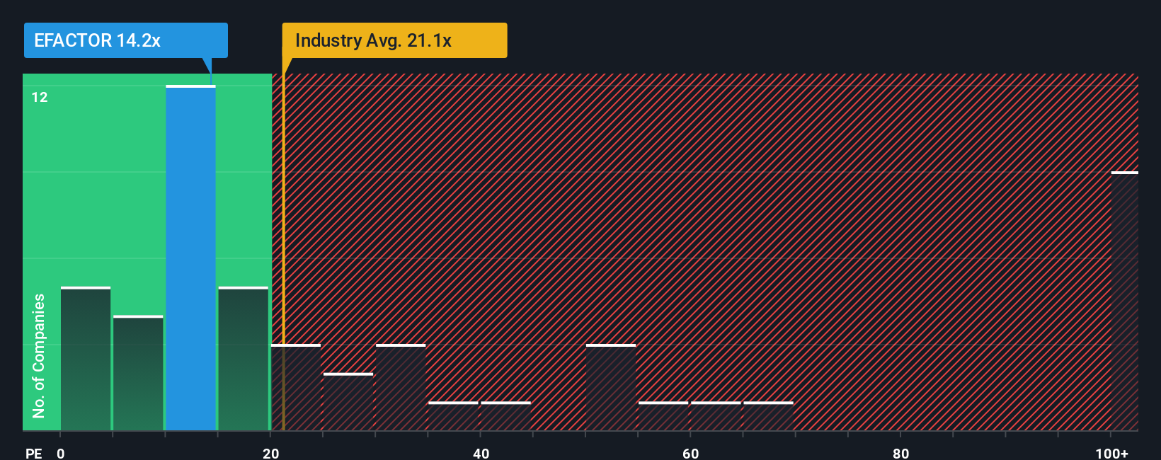 pe-multiple-vs-industry