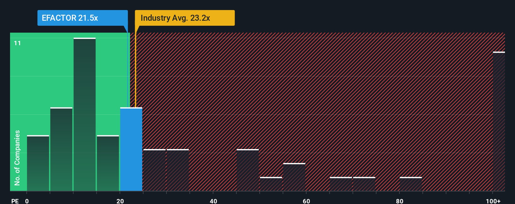 pe-multiple-vs-industry