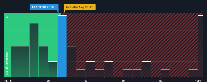 pe-multiple-vs-industry