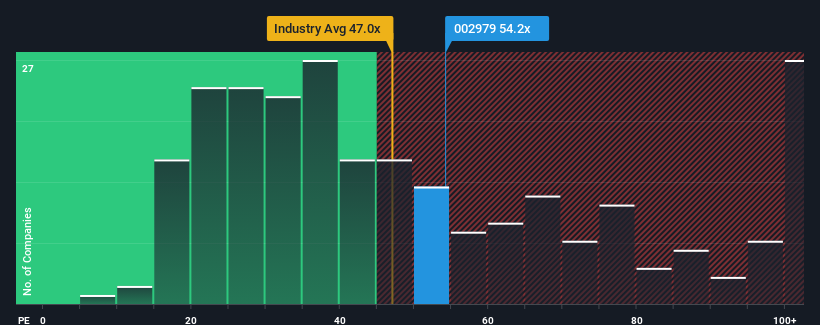 pe-multiple-vs-industry