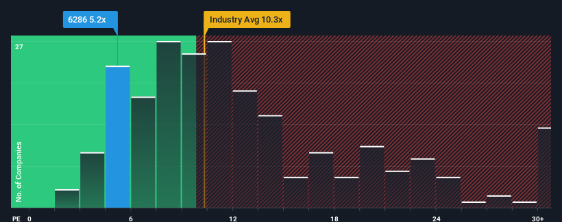 pe-multiple-vs-industry