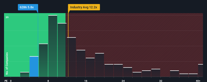 pe-multiple-vs-industry