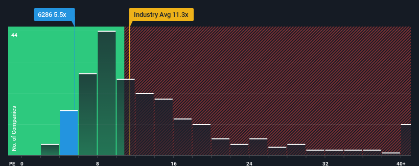 pe-multiple-vs-industry