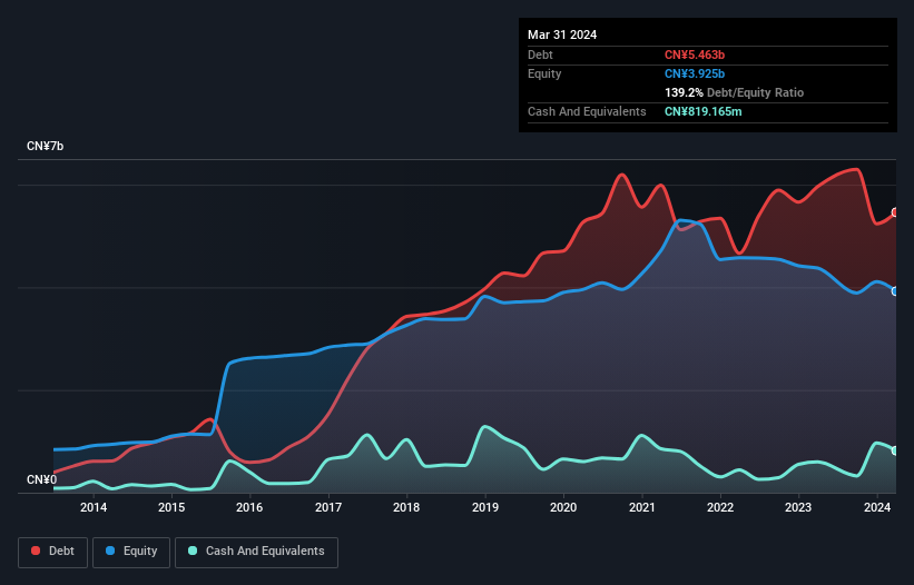 debt-equity-history-analysis