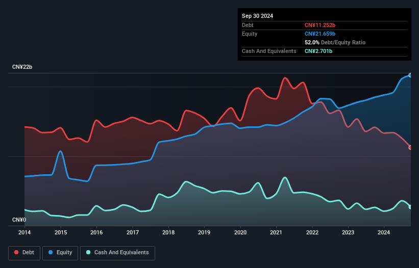 debt-equity-history-analysis