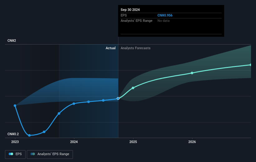 earnings-per-share-growth