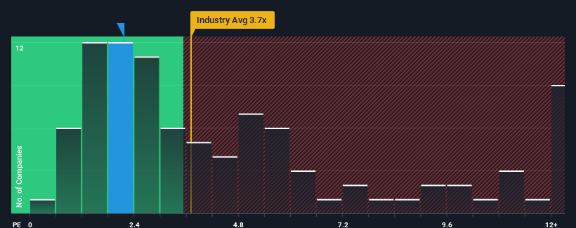 ps-multiple-vs-industry