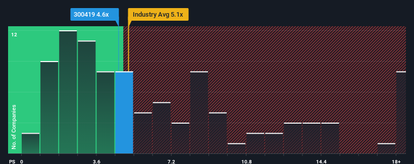 ps-multiple-vs-industry