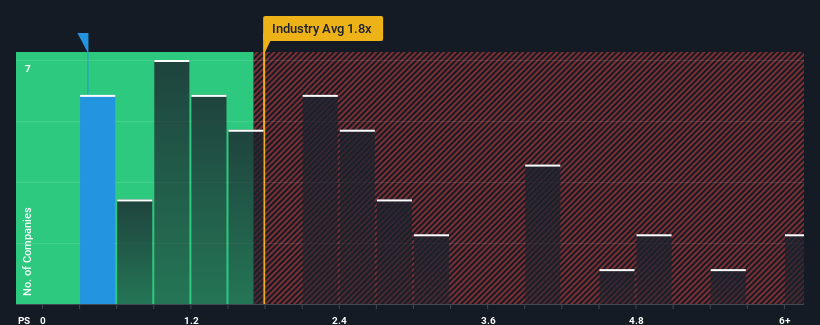 ps-multiple-vs-industry