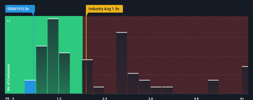 ps-multiple-vs-industry