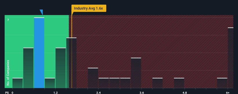 ps-multiple-vs-industry