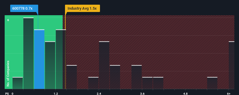 ps-multiple-vs-industry