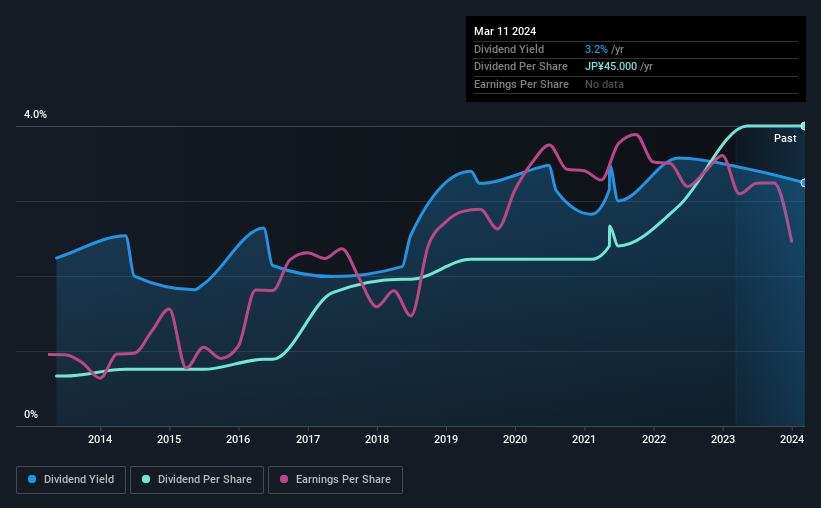 historic-dividend