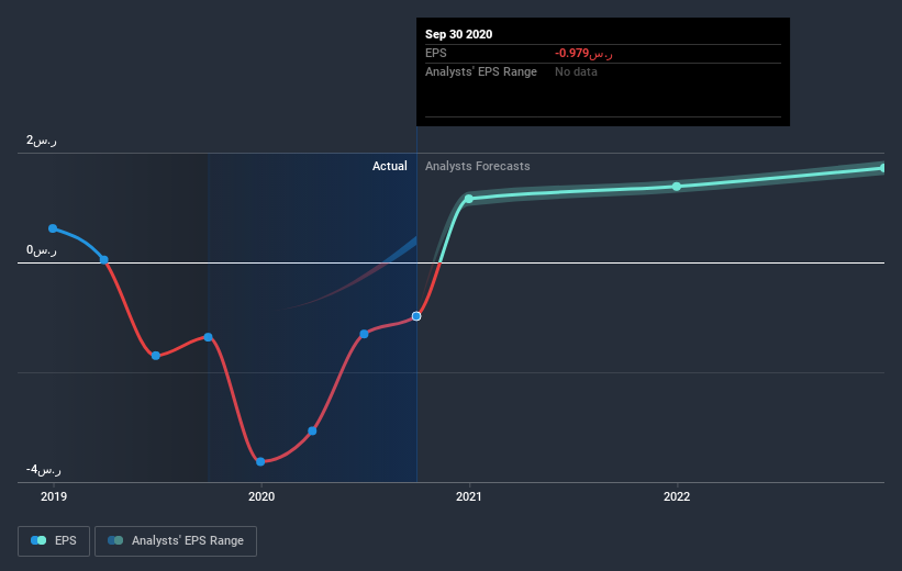 earnings-per-share-growth