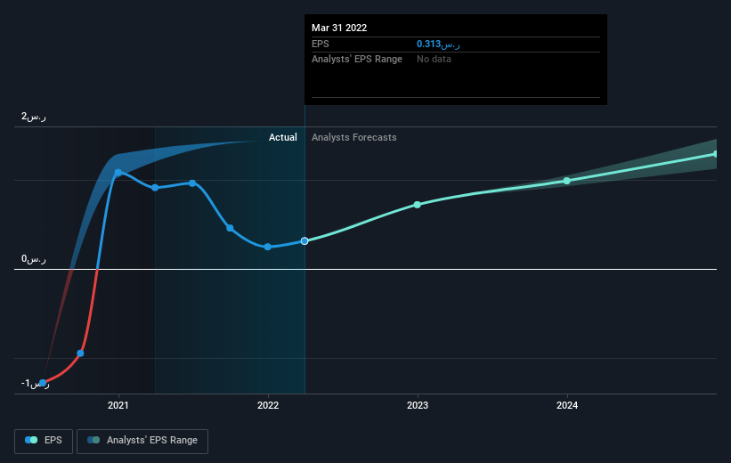 earnings-per-share-growth