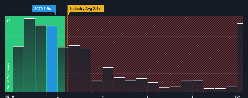 ps-multiple-vs-industry
