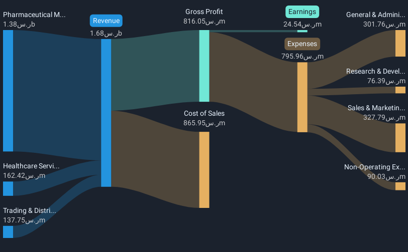 revenue-and-expenses-breakdown