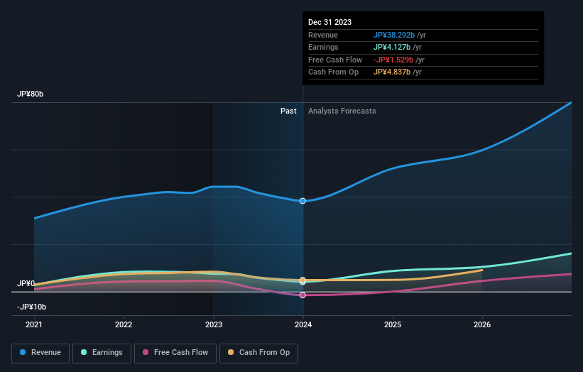 earnings-and-revenue-growth