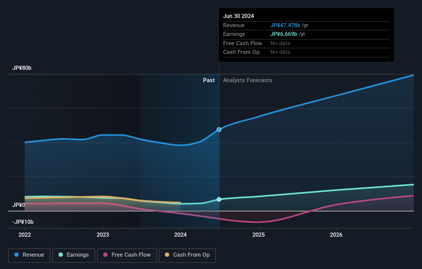 earnings-and-revenue-growth