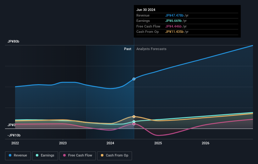 earnings-and-revenue-growth