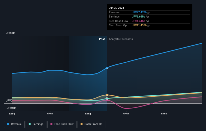 earnings-and-revenue-growth