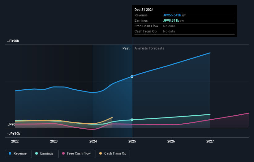 earnings-and-revenue-growth