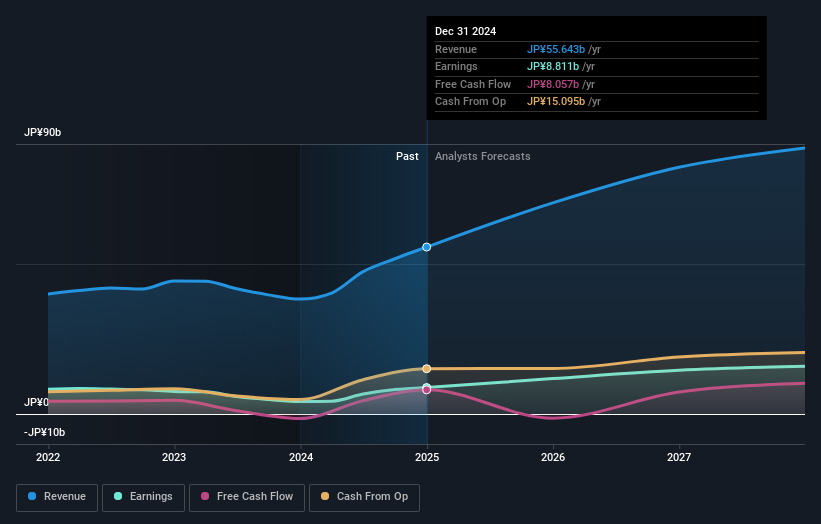 earnings-and-revenue-growth
