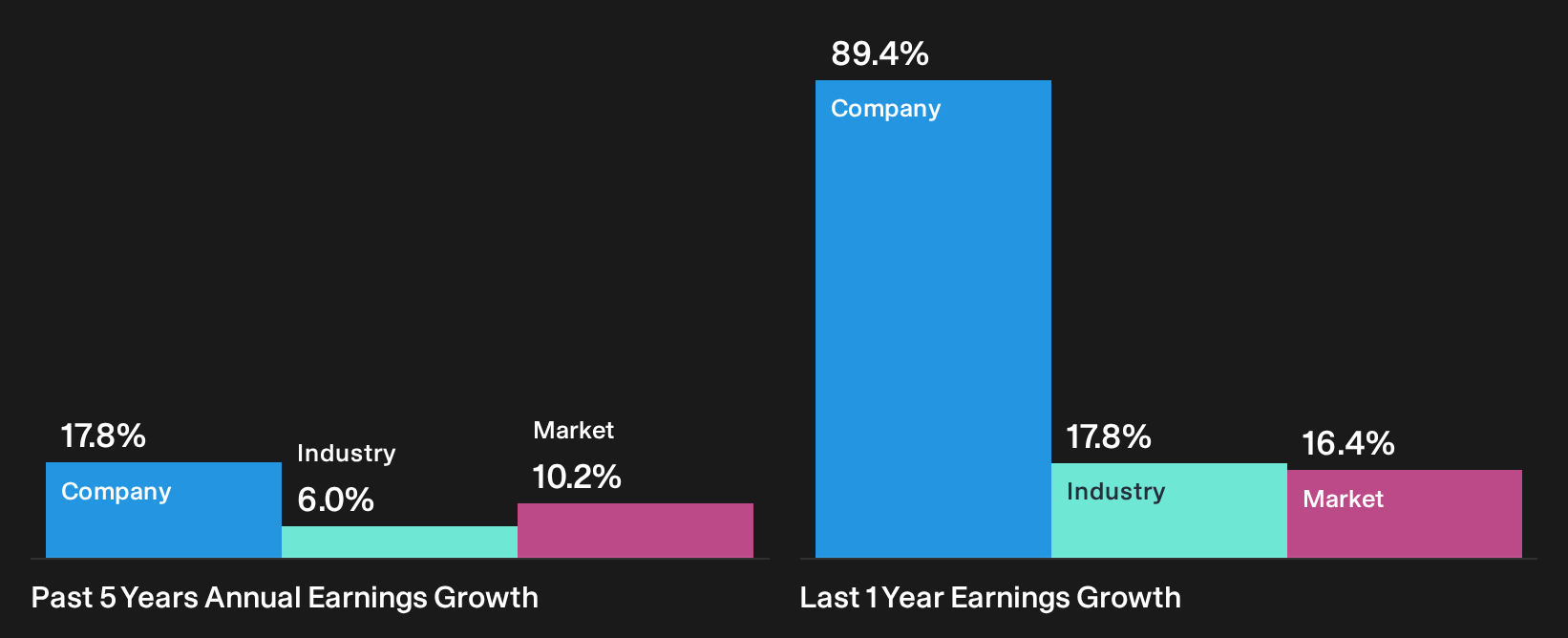 TSE:6871 Past Earnings Growth as at Oct 2026