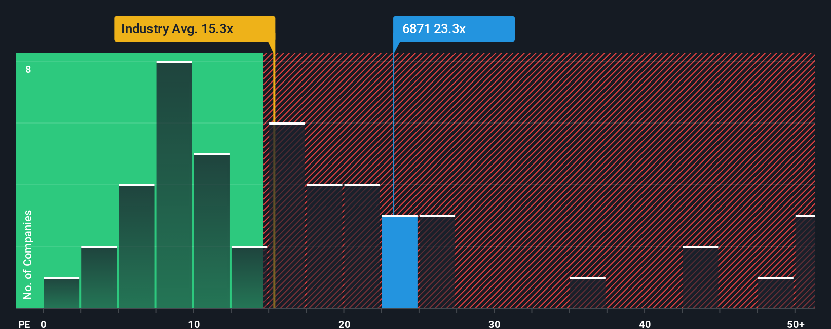 pe-multiple-vs-industry