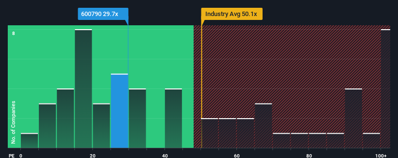 pe-multiple-vs-industry