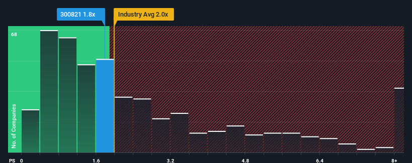 ps-multiple-vs-industry