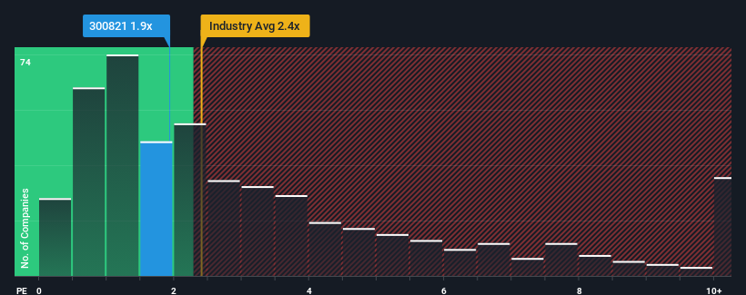 ps-multiple-vs-industry