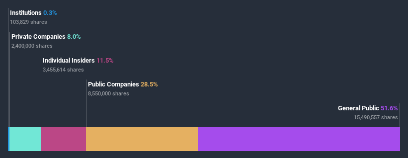 ownership-breakdown