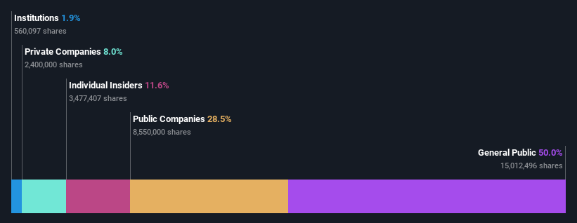 ownership-breakdown