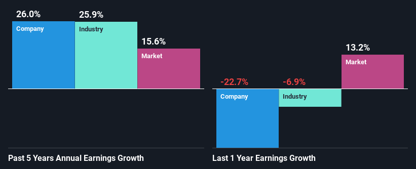 past-earnings-growth