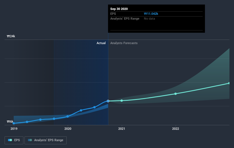 earnings-per-share-growth