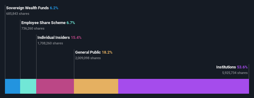 ownership-breakdown