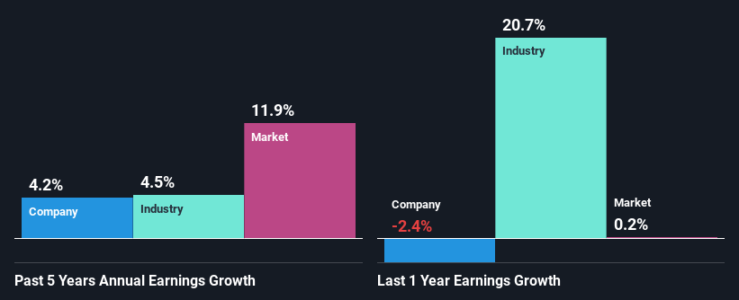 past-earnings-growth