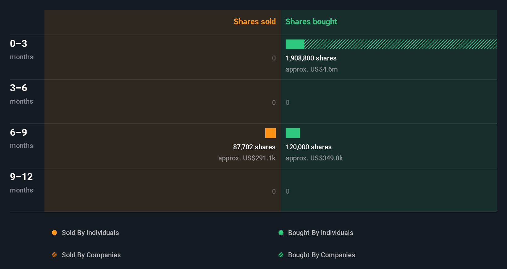 insider-trading-volume