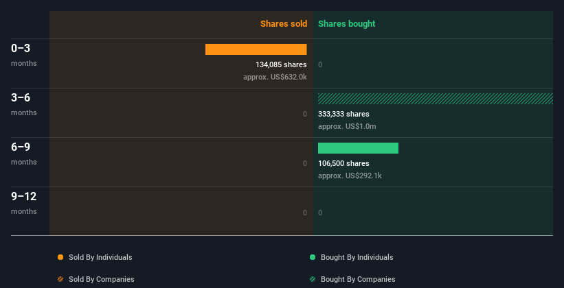 insider-trading-volume