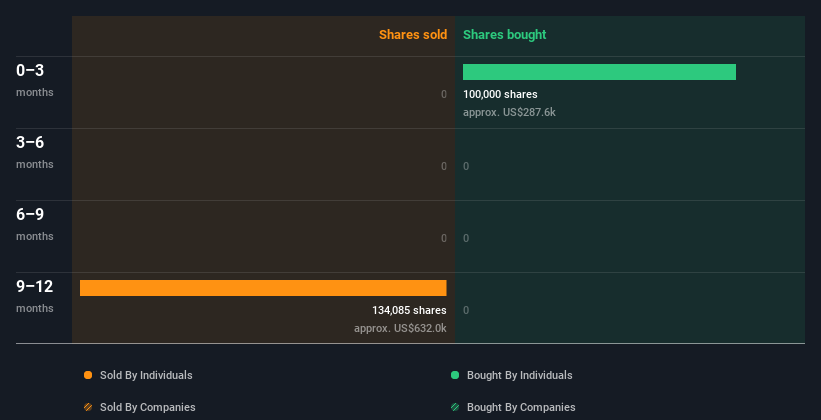 insider-trading-volume