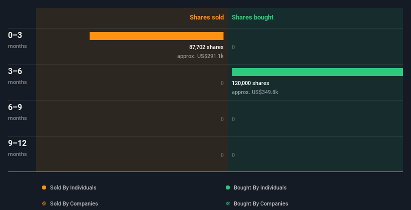 insider-trading-volume