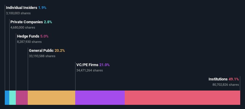 ownership-breakdown