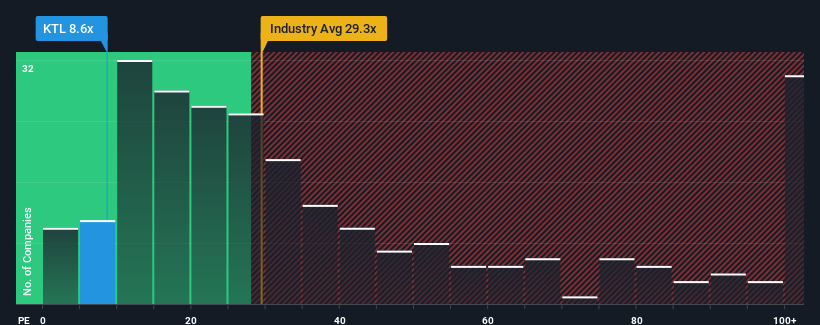 pe-multiple-vs-industry