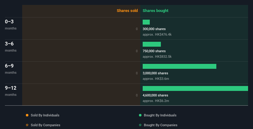 insider-trading-volume