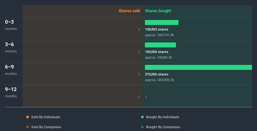 insider-trading-volume